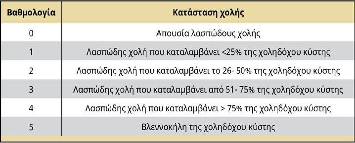 Η βλεννοκήλη της χοληδόχου κύστης στο σκύλο