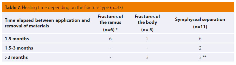 Hellenic Journal of Companion Animal Medicine - Volume 6 - Issue 2 - 2017 - Fractures of the mandible in cats. Retrospective study of 23 cases