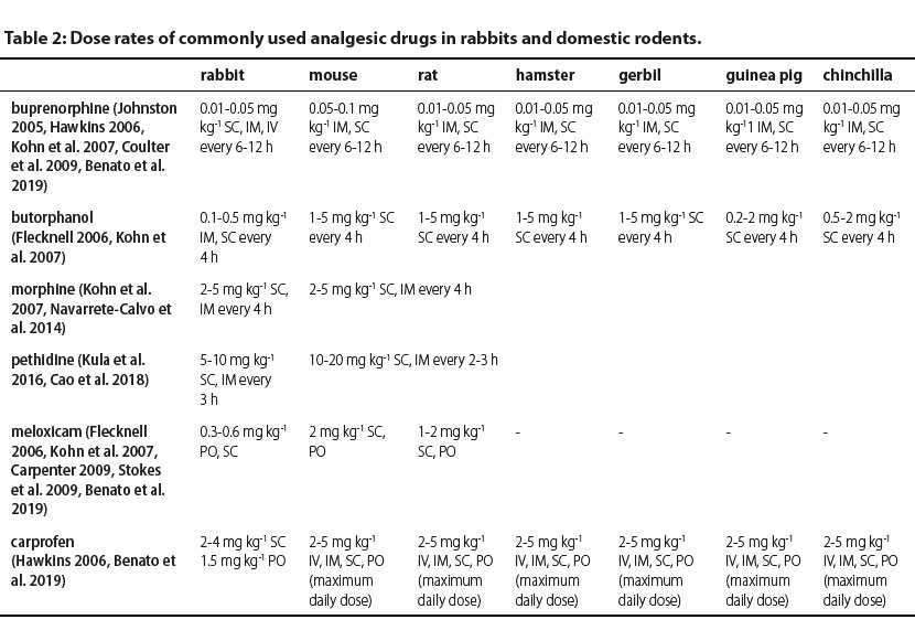 v9i1 fluid therapy table2 en