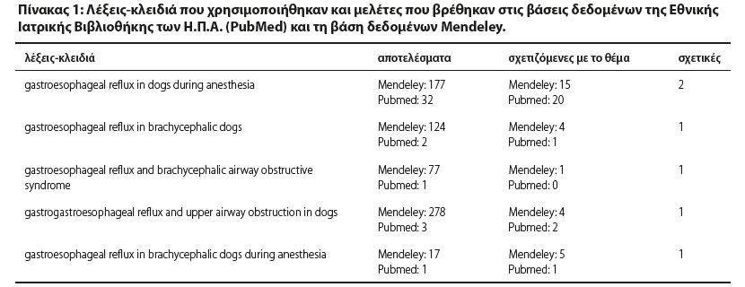 Συστηματική ανασκόπηση της συχνότητας εμφάνισης γαστροοισοφαγικής παλινδρόμησης σε σκύλους βραχυκεφαλικών φυλών κατά τη διάρκεια της γενικής αναισθησίας