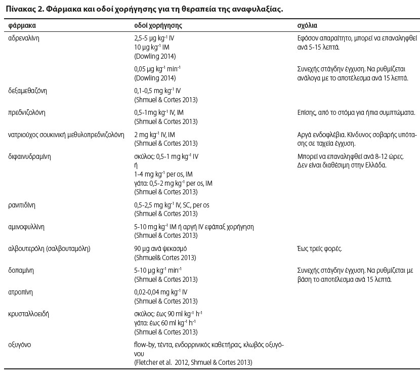 v9i1 perioperative anaphylaxis table2